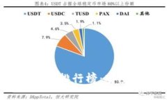 2023年冷钱包交易所排行榜：安全与收益的最佳选