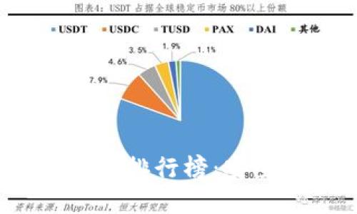 2023年冷钱包交易所排行榜：安全与收益的最佳选择