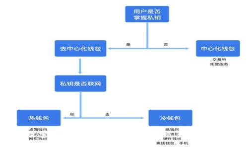 探索OK交易所：加密货币交易的未来