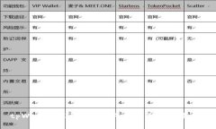 tpWallet能否实现池子内币的