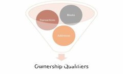 深入探讨tpWallet合约授权及