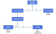 冷钱包USB密钥：数字货币安全存储的最佳选择