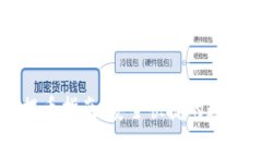 tpWallet提币指南：安全快捷