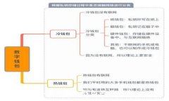 波宝钱包冷钱包使用指南