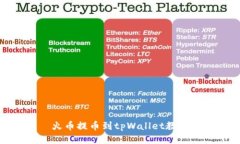 火币提币到tpWallet教程