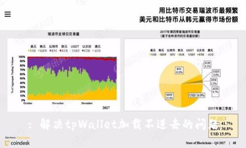 : 解决tpWallet加载不进去的问题