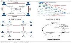 如何使用tpWallet批量创建数字钱包