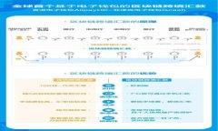 tpWallet安全性分析：它会被盗吗？
