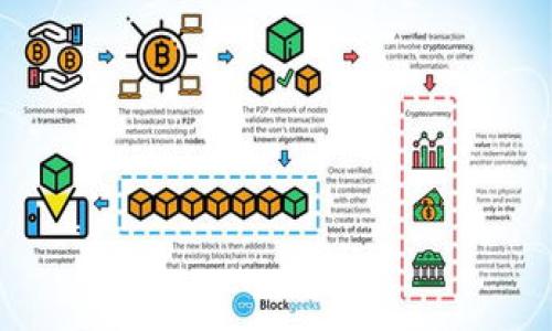 如何解决tpWallet冷钱包nonce过低的问题

tpWallet, 冷钱包, nonce/guanjianci

---

一、什么是tpWallet和冷钱包

在数字货币的世界中，钱包是存储和管理加密资产的基本工具。tpWallet是一种广泛使用的加密钱包，提供用户友好的界面以及多种管理功能。它支持多个区块链和代币，为用户提供方便的资产管理服务。其中，冷钱包是一种离线存储的加密钱包，旨在提高安全性，它通过将私钥和其他敏感信息存储在不连接互联网的设备或介质上，从而有效防止黑客攻击。

冷钱包的使用在于，其不易受到网络攻击，适合保存大额资产或长期投资。然而，使用冷钱包时，我们也会面临一些技术问题，比如“nonce太低”的情况，这通常与交易的处理和区块链上的状态有关。

二、nonce的定义与作用

在区块链技术中，nonce（number used once）是一种数值，用于确保交易的唯一性。在以太坊等智能合约平台中，每一笔交易都有一个唯一的nonce，这个nonce是基于用户的交易数量而递增的。也就是说，用户每发送一次交易，nonce就会加1。

nonce的作用主要体现在以下几个方面：

1. **防止重放攻击**：由于每一笔交易的nonce都是唯一的，攻击者无法重复发送同一笔交易，因为这会导致nonce重复，从而被区块链拒绝。

2. **保持交易的顺序**：在一个用户的交易序列中，nonce的递增确保了交易的顺序性。矿工在处理交易时，常常会按照nonce的顺序来处理，以确保所有交易的执行是合乎逻辑的。

3. **与矿工的收益挂钩**：在矿工的视角下，处理具有较高nonce的交易会有助于脑补收益，因为某些交易的费用在nonce的变化下也会涉及到不同的处理优先级。

三、nonce太低问题的产生原因

当用户在tpWallet冷钱包中遭遇nonce太低的问题时，通常原因如下：

1. **交易多发同一nonce**：如果用户不小心多次发送了一笔交易，且这些交易的nonce相同，则后续的交易会因为nonce低而被拒绝。

2. **交易处理时间过长**：有时由于网络拥堵或手续费设置过低，当前nonce的交易无法被及时处理，导致用户在发送新区块时nonce依然停留在低值状态。

3. **复用已有nonce**：在冷钱包中发起交易时，用户可能错误地设定了nonce，或者在未确认老旧交易的情况下，尝试发送新的交易。

四、解决nonce太低问题的方法

为了应对nonce过低的问题，用户可以采取以下几种解决方案：

1. **等待**：如果当前交易还在处理当中，可以稍等片刻，待前一笔交易完成后，再发送后续交易。

2. **手动调整nonce**：在tpWallet中，用户可以手动设置nonce，确保下次交易的nonce值高于之前处理的最后一笔交易的nonce。

3. **发送“空”交易**：用户可以尝试发送一笔“空”的转账，以提高nonce。例如，将适量的数字货币转到自己相同的钱包地址，这样，不仅能处理nonce，还能确保后续交易顺利。

五、常见的用户问答

ul
    listrong1. 如何检查我的账户nonce值？/strong/li
    listrong2. 冷钱包的nonce对安全性有影响吗？/strong/li
    listrong3. 如何保证我的交易不会因为nonce过低而失败？/strong/li
    listrong4. 冷钱包和热钱包的staking效率哪个更高？/strong/li
    listrong5. 在何种情况下应该考虑清空nonce？/strong/li
/ul

1. 如何检查我的账户nonce值？

在tpWallet中检查账户nonce值，通常可以通过以下步骤进行：

1. **登录tpWallet**：首先，打开tpWallet应用并登录到你的账户。确保你的冷钱包是被正确连接且同步到最新状态。

2. **查看账户信息**：通常在主界面或者资产管理页面，会显示当前账户的余额和相关信息。在这里，也应该能够找到nonce的状态，通常会标示为“当前交易nonce”。

3. **使用区块链浏览器**：如果在tpWallet中无法直接查到nonce值，可以使用第三方区块链浏览器。输入你的账户地址，能够查看到最后处理的交易状态与nonce值。这类工具适用于各种主流的区块链，例如以太坊、比特币等。

确保在查看nonce值后，妥善记录或者做出相关的调整，避免出现nonce过低的问题。

2. 冷钱包的nonce对安全性有影响吗？

冷钱包的 nonce 主要影响的是交易的有效性和处理速度，而不是其本身的安全性。尽管nonce数值低下可能导致交易失败，但这并不意味着冷钱包的安全性受损。

冷钱包的安全性主要来源于以下几点：

1. **离线存储**：冷钱包由于离线存储，不容易被黑客攻击，私钥不会暴露在网络上。

2. **多重签名功能**：许多冷钱包支持多重签名，这要求多个授权才能完成交易，用以增加安全性。

3. **硬件保护**：如使用硬件冷钱包（如Ledger、Trezor等），则含有针对物理攻击的保护措施，保证私钥安全。

综上所述，虽然nonce过低可能造成交易失败，但不会影响冷钱包本身的安全性。在使用时，仍需确保良好的操作习惯，定期更新冷钱包，以增强安全性。

3. 如何保证我的交易不会因为nonce过低而失败？

为了确保交易不会因nonce过低而失败，可以采取以下措施：

1. **了解nonce规则**：在进行任何交易操作前，了解基本的nonce规则及其处理方法。有助于你在成功发送交易后，去设置更高的nonce值。

2. **设置合适的交易费用**：通常交易费用与交易处理速度成比例设置。提高交易费用，能够提高交易被矿工优先处理的几率，从而使得nonce不会长时间都停留在仍在处理的状态。

3. **监控网络状态**：在交易高峰期，网络拥堵可能导致处理延迟。可通过网络监控工具预测流量高峰，尽量选择在较为通畅的时段内发起交易。

4. **维护合理的交易流水**：不要频繁大幅度变动nonce，保持交易流水的有序性，以减少出错情况。若多一次想要发送交易，确保 nonce 数值比上次高。

5. **学习参考资料**：不仅是针对tpWallet的操作，还有很多关于区块链和加密货币背景知识的学习，以增强自己的操作能力和信息判断力。

4. 冷钱包和热钱包的staking效率哪个更高？

冷钱包与热钱包的staking效率存在一定的差异，这取决于各自的设计理念和功能需求。

1. **冷钱包的staking效率**：虽然冷钱包拥有较高的安全性，但由于它是离线的，往往不能直接进行staking操作。因此，用户需要先将资产转移到热钱包中进行staking，这将在一定程度上影响流动性。

2. **热钱包的staking效率**：热钱包在线存储，非常适合快速发起staking活动。因为不需要进行资产的转移操作，用户可以非常方便地进行操作，并在网络中实现更快的交易确认。然而，由于暴露于网络上，热钱包的安全性相较冷钱包会有下降。

3. **综合考虑**：如果用户希望长期持有数字资产并进行高效的staking，冷钱包更适合；而若用户频繁需要进行资产的流动，则热钱包业务的效率将更高。

最终选择冷钱包还是热钱包进行staking，依赖于用户的需求，资产的流动性，及对安全性的考虑。

5. 在何种情况下应该考虑清空nonce？

清空nonce的情况通常是指将已经发送但未确认的交易或失败交易所占用的nonce进行调整的过程。以下是需要考虑的情况：

1. **交易卡住时**：当一笔交易处于“卡住”状态，长时间未被区块链确认，你可考虑清空nonce，以发送新交易。清空后，可以尝试将nonce提升，发起更有效的交易。

2. **多次发送错误交易**：如果用户不小心发送了多笔相同nonce的交易，则应当清空已经失败的交易。随着正常交易推进，更新nonce以保证后续交易有效。

3. **需要快速发起新的交易**：如果用户有急需的交易未被确认，而需要发送新的交易，则可以考虑记录当前nonce，选择取消旧交易，通过提升nonce进行新交易。

4. **设置了不合理的가치**：即使未卡住的交易，若设置的手续费过低，导致其难以被确认，可以选择清空并调整交易。

总之，清空nonce并非是一个规律性的操作，而是基于当前交易状态及用户需求的具体反应。妥善管理nonce，对保证冷钱包的高效运转至关重要。

---

以上内容为在tpWallet冷钱包中nonce过低问题的详细解析及解决方案。为了确保在使用过程中能高效管理数字资产，了解关键技术概念和基础操作至关重要。