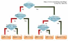 如何自定义调整tpWallet的手续费
