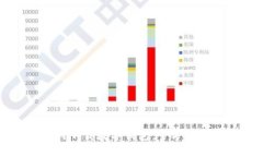 如何下载数字钱包：全方位指南