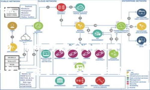 提币到tpWallet数量减少的原因解析
tpWallet, 数量减少, 提币原因/guanjianci

一、引言
在数字货币和区块链技术快速发展的背景下，越来越多的人开始使用数字钱包来管理和交易自己的资产。其中，tpWallet作为一种新兴的钱包选择，吸引了相当多的用户。然而，一些用户在进行提币的过程中，可能会发现在提币到tpWallet后，所接收到的数量似乎减少了。本文将深入分析为何会出现这种情况，并探讨相关因素及解决方法。

二、提币数量减少的常见原因
针对提币数量减少的现象，以下几个因素可能会是主要原因：

h41. 手续费的影响/h4
在进行数字货币提币时，手续费是一项不可忽视的费用。无论是在交易所提币还是在钱包之间转移，通常都会涉及到矿工手续费，这笔费用会在提币时直接从用户的资产中扣除。tpWallet作为一个数字钱包，虽然提供了便捷的服务，但是用户在提币时也需要考虑到账的实际数量，也就是说，到账金额会因为手续费而有所减少。如果用户未能充分了解手续费的具体情况，可能会导致在提币时感到疑惑。

h42. 兑换率波动/h4
数字货币市场的波动性是众所周知的。在提币到tpWallet的过程中，如果用户选择了将某种数字货币兑换为另一种货币进行提币，可能会面临兑换率的即时变化。这可能导致用户提币时的实际到账数量与预期不同。特别是在市场波动剧烈的情况下，兑换率波动会更加明显，这也是导致提币数量减少的重要因素之一。

h43. 交易状态未确认/h4
另一个可能的原因是提币请求未完全确认。在区块链技术中，提币交易需要经过网络节点的确认，交易状态在未确认时可能会显示为“挂起”，在这一阶段，有些平台可能会暂时冻结一部分资金。在这种情况下，用户可能会感觉到账数量减少，因为资金尚未完全解锁，用户看到的余额未能及时更新。

h44. 平台政策和限制/h4
不同的交易平台和钱包可能会有不同的提币政策，对于提币数量也可能会有一定的限制。一些平台为了控制风控，可能会对单笔提现的数量、频率或时间段进行限制，如果用户未能注意到这些规定，就可能会在期待较大提币时遭遇数量自愿减少的状况。

h45. 用户操作失误/h4
最后，用户在提币操作中的失误也是一个不容忽视的原因。在进行提币时，用户可能会选择错误的提币地址、输入不正确的数量等问题，这些操作不当可能导致提币失败或数量异常。因此，用户在操作之前需仔细校对相关信息，确保每个环节都准确无误。

三、影响提币数量减少的潜在因素
除了已分析的原因外，还有一些潜在因素也可能影响提币数量的减少。这些因素通常与市场发展、钱包安全性以及用户体验相关。

h41. 市场环境的变化/h4
数字货币的市场环境变化多端，影响提币数量的因素也可能与整体市场情绪相关。例如，在市场氛围低迷时，用户的提币意愿可能会减弱，尤其是在价格剧烈波动的情况下。此外，市场对于不同资产的关注与投资热情也会影响用户的提币决策。

h42. 钱包的安全性问题/h4
tpWallet作为一个数字钱包，其安全性是用户最为关心的因素之一。在过去，数字资产的安全事件频频发生，用户一旦担心钱包被攻击或资金被盗，在进行提币时可能会选择小额分批提币，这样就会造成每次提币的数量相对减少的问题。但是，这种对安全性的担忧有时候也会影响用户的交易决策和提币策略。

h43. 用户教育与认知/h4
用户对于数字货币和钱包的认知程度也会影响提币数量的情况。许多用户在刚入门时对区块链、余额、手续费等概念认知不够全面，他们可能对提币流程和具体操作不够了解，导致在提币过程中因信息不足而选择小额提币，或因对每笔手续费的不了解而感到到账数量不如预期。

四、如何解决提币数量减少的问题
针对提币数量减少的问题，用户在操作过程中可以采取以下措施，尽量避免因为上述原因而导致的损失。

h41. 理解手续费机制/h4
用户应详细了解tpWallet的手续费标准，包括不同数字货币的手续费率和计算方法。提前查询手续费后，可以更好地预估到账金额，并避免因手续费未计算而产生的误差。用户也可以选择合适的时间进行提币，以降低交易手续费的影响。

h42. 关注市场动态/h4
了解市场动态和趋势，可以帮助用户把握提币的最佳时机。若市场波动较大，建议用户在稳定时进行提币，或选择小额多次提币的方式，避免大额提币在交易确认时因为价格波动而受损。

h43. 核实提币信息/h4
在提币时，请务必仔细校对提币地址和数量，确保每一个环节准确无误。在提币之前，可以先发送小额测试交易，以确认地址无误后再进行后续大额提币。

h44. 增强安全意识/h4
用户应增强自身的安全意识，定期检查和更新钱包的安全设置，使用强密码和双重认证，从根本上保障资产安全。这不仅可以减少恐惧心态，还能让用户在提币时更加放松，进而调整合理的提币策略。

h45. 加强个人学习和知识积累/h4
对于很多数字货币的初学者来说，增强自身对数字资产的知识储备和理解能力是十分必要的。学习如何管理私钥、了解区块链技术等知识，可以帮助用户在面对各种钱币操作时更加自信，从而做出更合适的决策。

五、可能相关的问题

h41. 提币手续费是如何计算的？/h4
提币手续费通常由交易平台根据网络状况、所使用的数字货币类型等因素设定。一般来说，手续费会随着网络拥堵程度的升高而增加，而在网络顺畅时则会降低。此外，部分平台还可能对手续费设置最低和最高限额，用户在提币前可以仔细阅读相关条款以便更好地理解手续费的计算。

h42. tpWallet的提现流程是怎样的？/h4
tpWallet的提现流程通常包括选择提现的数字货币、输入提现地址、设置提现数量以及确认交易信息等步骤。用户需确保所有信息的准确无误后，再提交提现请求。提现请求提交后，钱包系统会根据区块链网络进行确认，完成时间可能会有所不同。

h43. 在提币时资金冻结问题该怎么解决？/h4
如果在提币时遇到资金被冻结的情况，一般是由于交易状态未确认引起的。用户可以耐心等待交易确认，或者尝试联系平台客服进行询问。通常平台会在一定时间后释放资金，并向用户提供相关交易信息。

h44. 如何选择最合适的提币时间？/h4
选择最合适的提币时间应参考市场价格波动、区块链网络的拥堵情况以及交易手续费的高低等。在稳定市场环境下进行提币会更为合适，用户也可以通过实时行情监测来把握最佳提币时机。

h45. 资金安全隐患该如何防范？/h4
保护数字资产的安全，第一步是确保钱包的安全性，包括使用强密码、开启双重认证等工具。此外，用户还应定期备份钱包数据，并定期检查历史交易记录，以防止不必要的损失。对于大型交易，可以考虑分批提币，降低风险。

通过上述分析和探讨，可以看出提币到tpWallet的数量减少现象是一个复杂的综合问题。了解影响提币数量的因素、采取合理措施以及关注市场变化都会让用户在数字货币的操作中更加得心应手。希望广大用户能在阅读后有所启发，提升自身的资产管理能力。