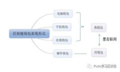 tpWallet: 苹果与安卓用户的数字资产共享之路