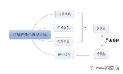tpWallet: 苹果与安卓用户的数字资产共享之路