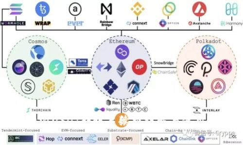 比特派USDT转账手续费详解与使用指南