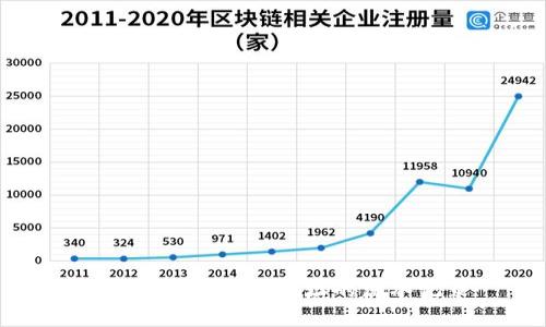 如何查询BEP20地址的流水记录