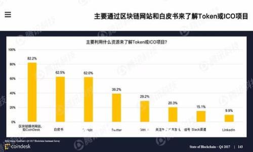 思考一个优质的，放进