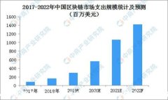 如何使用tpWallet进行BabyDoge的交易和管理