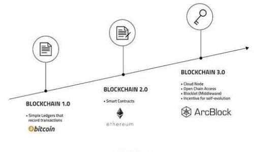
tpWallet使用人群分析