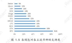 美国主流加密钱包及其优势分析