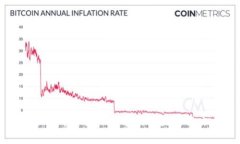 tpWallet币不显示金额的原因及解决方案