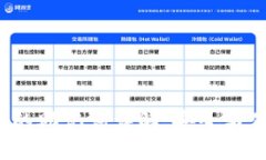  TP钱包的助记词详解：安全与便利并存
