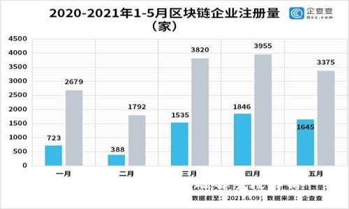 冷钱包的安全性与破解手段解析