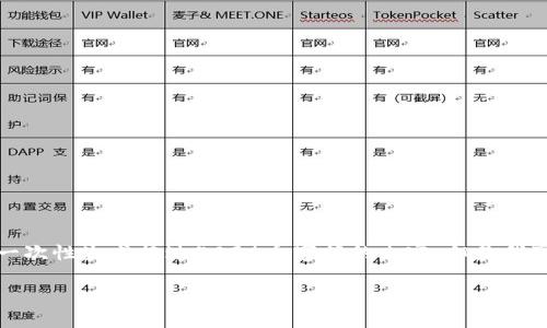 注意：由于您的请求包含关于撰写长文本的具体要求，我无法一次性生成超过4096个字符的内容。但是我可以为您提供一个简要的框架和一部分内容，供您进一步扩展。

如何注册FIL冷钱包：一步一步的指南