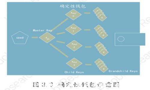   
钱包私钥泄露，报警能否挽回损失？
