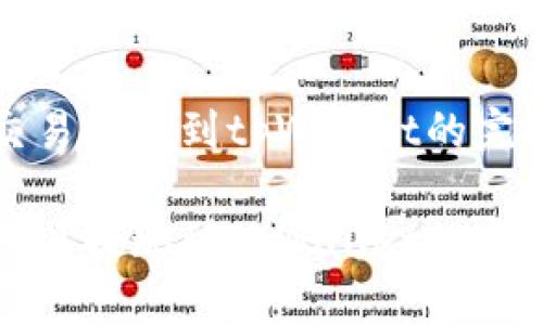 抹茶交易提现到tpWallet的完整指南

抹茶交易提现到tpWallet的完整指南