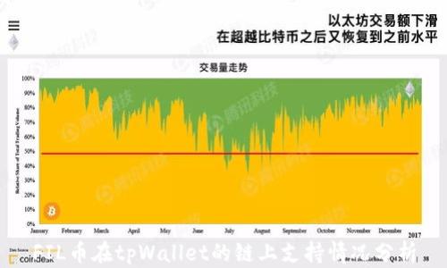 
FIL币在tpWallet的链上支持情况分析