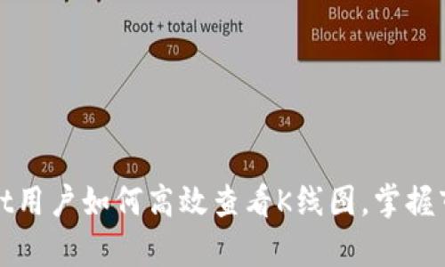 tpWallet用户如何高效查看K线图，掌握市场动态