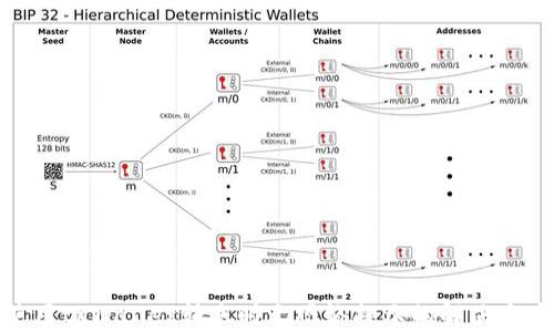 
使用tpWallet转账时无网络提示的解决方案