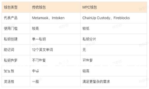 : 探讨tpWallet提取最低TRX币量及其相关影响