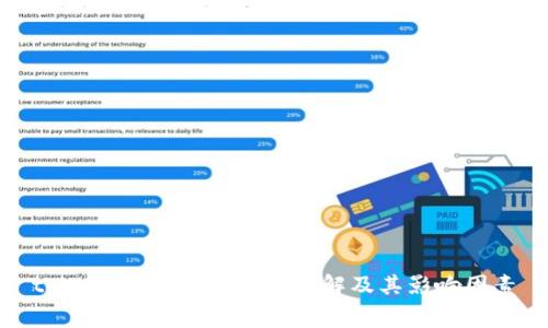 tpWallet提现手续费详解及其影响因素