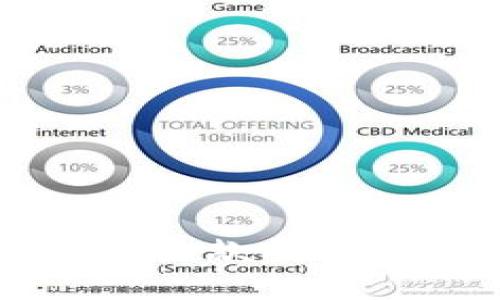 tpWallet收款所需时间详解