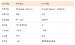 如何安全地将TP冷钱包中的资产转出