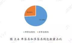  tpWallet存币生息包含的币种详解