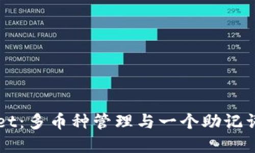 tpWallet：多币种管理与一个助记词的魅力