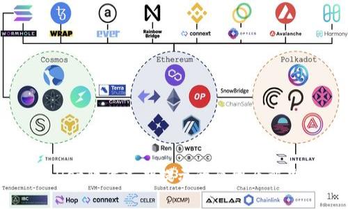tpWallet软件过期提示的原因及解决方案