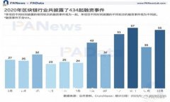 tpWallet：数字资产管理的新时代