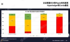 如何将tpWallet中的数字资产提币到币安交易所