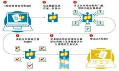 探索哔咔tpWallet频道：数字货币的未来趋势