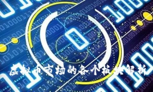 虚拟币市场的各个板块解析
