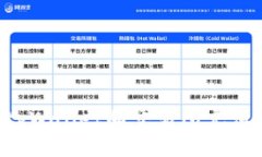 如何通过tpWallet向交易所充值：完整指南