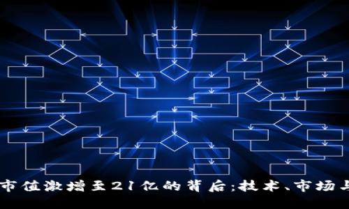 中本聪币市值激增至21亿的背后：技术、市场与未来展望