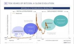 深入探索tpWallet里的DApp项目：区块链技术的未来