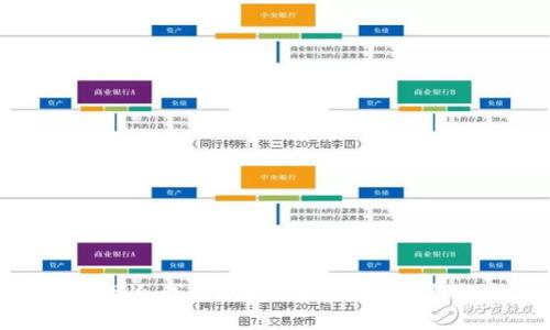 如何发现冷钱包：加密货币安全的终极指南