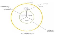 tpWallet购买现货的全指南