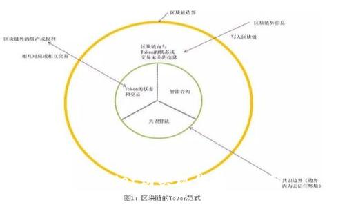 tpWallet购买现货的全指南